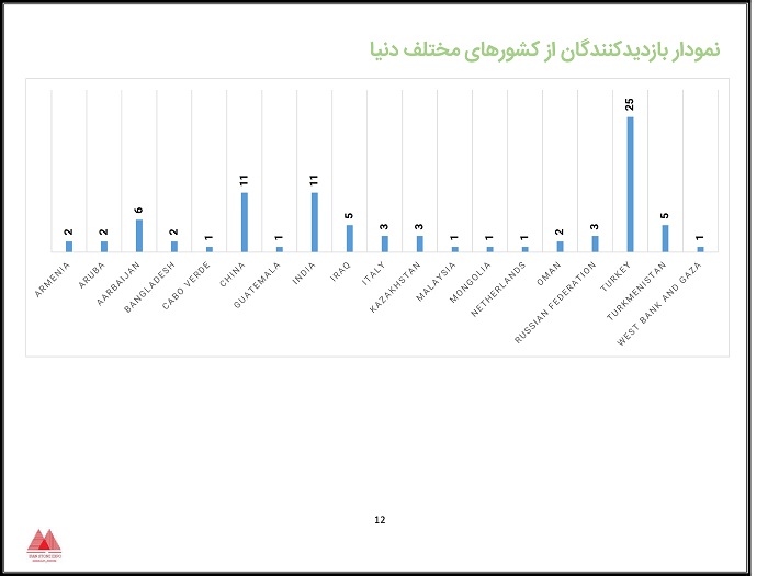 گزارش آماری دوازدهمین نمایشگاه سنگ ایران (2)