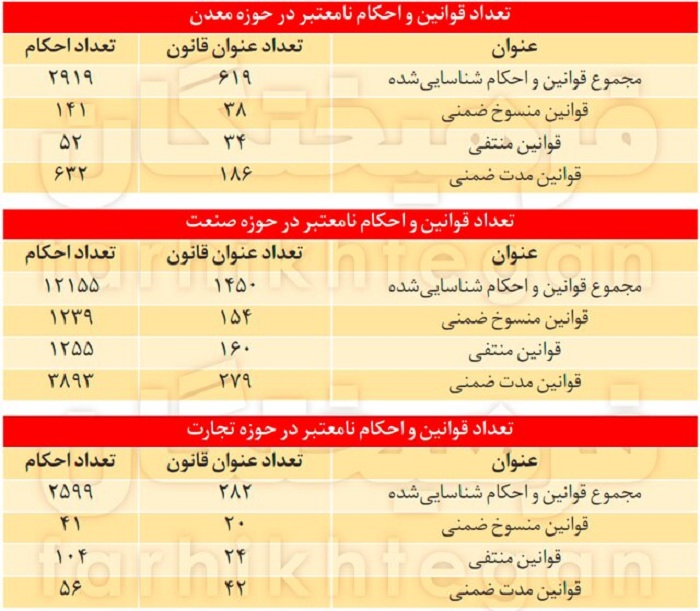 18000 قانون ضد الإنتاج